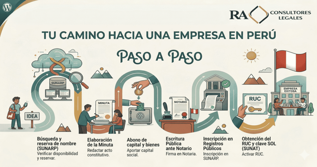 Cómo constituir una empresa en Perú paso a paso